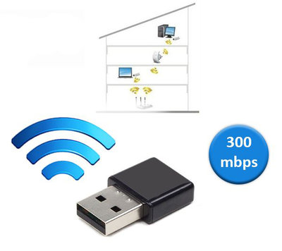Mini USB 300 Mbps WiFi adapter, Upgrade naar sneller WiFi (300 Mbps)